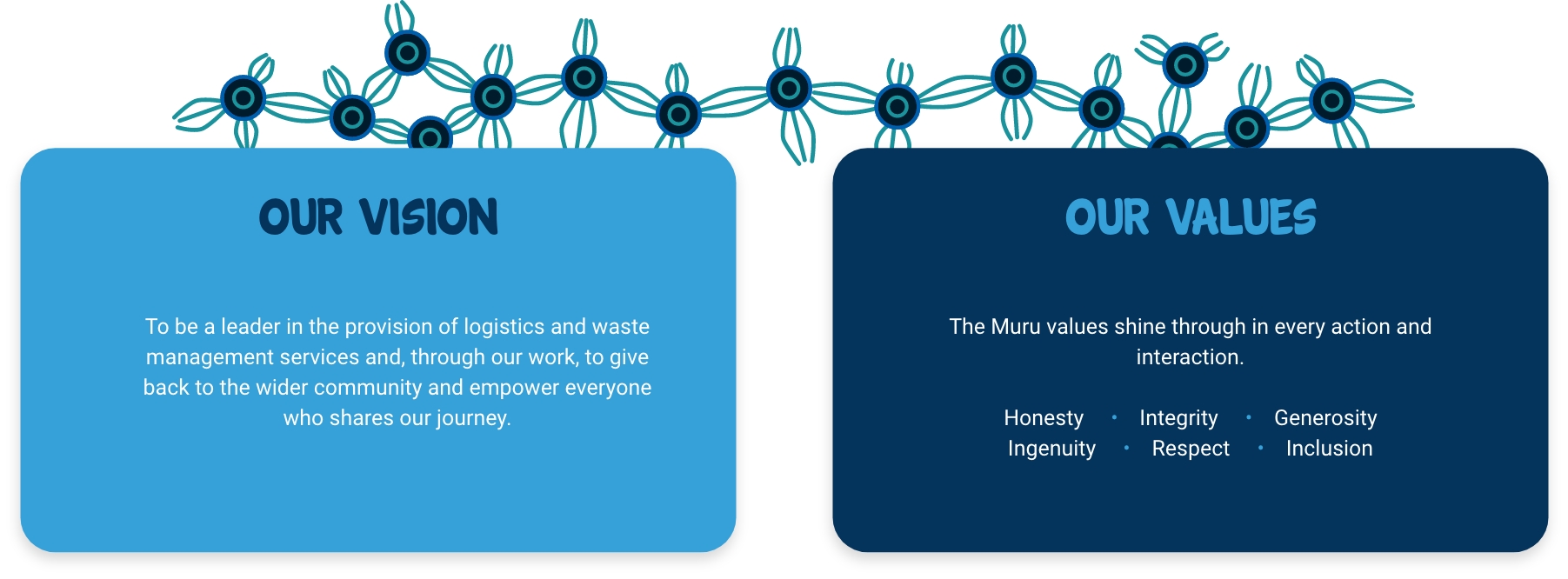 Our Vision and values